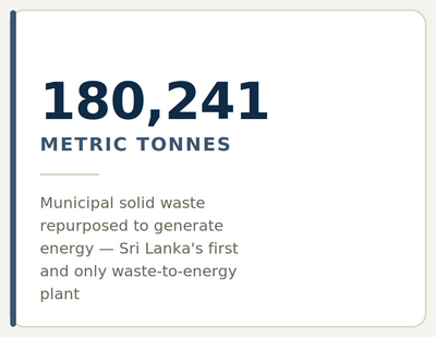 Municipal Solid Waste Repurposed